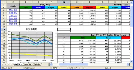 Spreadseet analysis sample